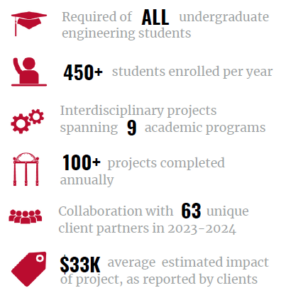 ENGR FY25 Capstone stats graphic